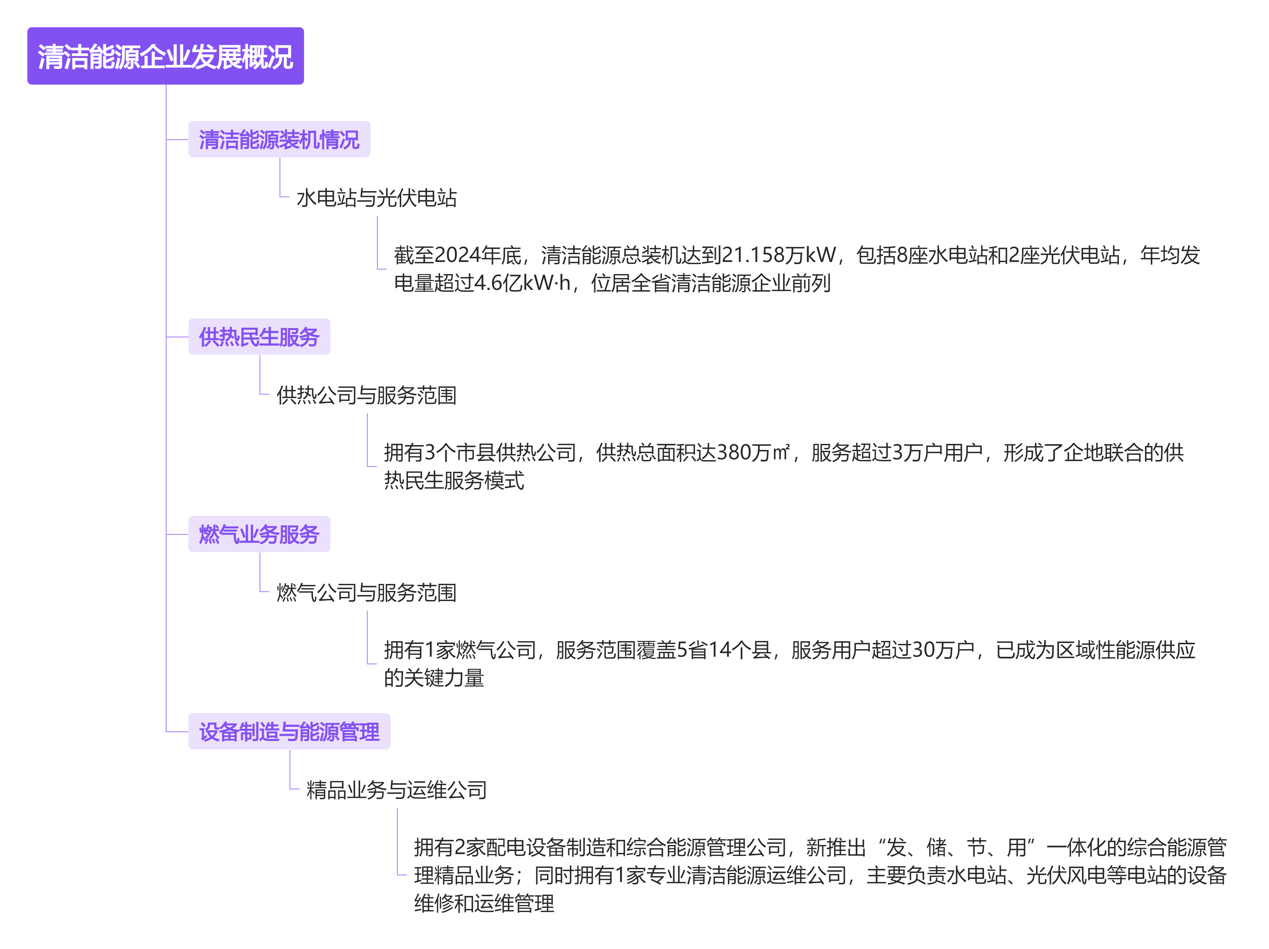 清洁能源企业发展概况.png